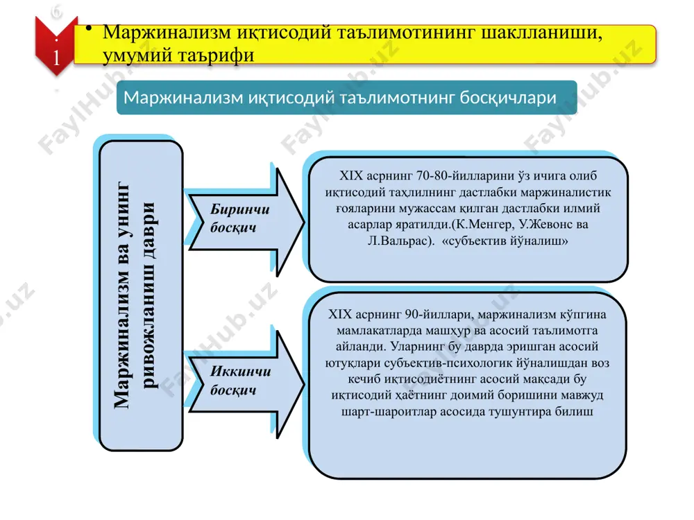 таъсир ўтказди. австрия мактаби - сиёсий иқтисод предмети, унинг услубий негизлари ва тадқиқот усули тўғрисидаги таълимот янада кенгайтирди. менгер ва унинг тарафдорлари ишлаб чиқариш муносабатларини, ишлаб чиқаришнинг ривожини тартибга солувчи иқтисодий қонунларни сиёсий иқтисод предметига киритмас эдилар. уларнинг концепциясига кўра сиёсий иқтисод хўжалик субъекти тажрибасининг бутун хилма-хиллиги билан уни идрок этишни ўрганиши лозим эди. бём-баверкнинг даъво қилишича, сиёсий иқтисод субъект ҳисларида иқтисодий ҳодисаларни изоҳлайдиган илдизларни излаши керак. алоҳида хўжалик тадқиқот объекти қилиб олинар ва шу хўжалик жамиятнинг энг оддий типик элементи деб талқин қилинар эди. жамиятдан мутлақо ажралган шахс - робинзон хўжалиги мана шундай хўжаликнинг олий мақсади деб аталарди. австрия мактаби капиталистик хўжаликни мана шундай энг оддий элементларнинг механик йиғиндиси деб талқин этарди. умуман иқтисодиёт қонунларини ўрганиш учун алоҳида олинган бир хўжалик (фирма, корхона) мисолида шу қонунларни кўриб чиқиш етарли деб ҳисобланарди (микроиқтисодиёт). 11 6.3. кембридж мактаби а.маршалл таълимоти а. маршалл корхона (фирма) ўсиб борувчи фойда доимий фойда рақобатли иқтисодиёт …