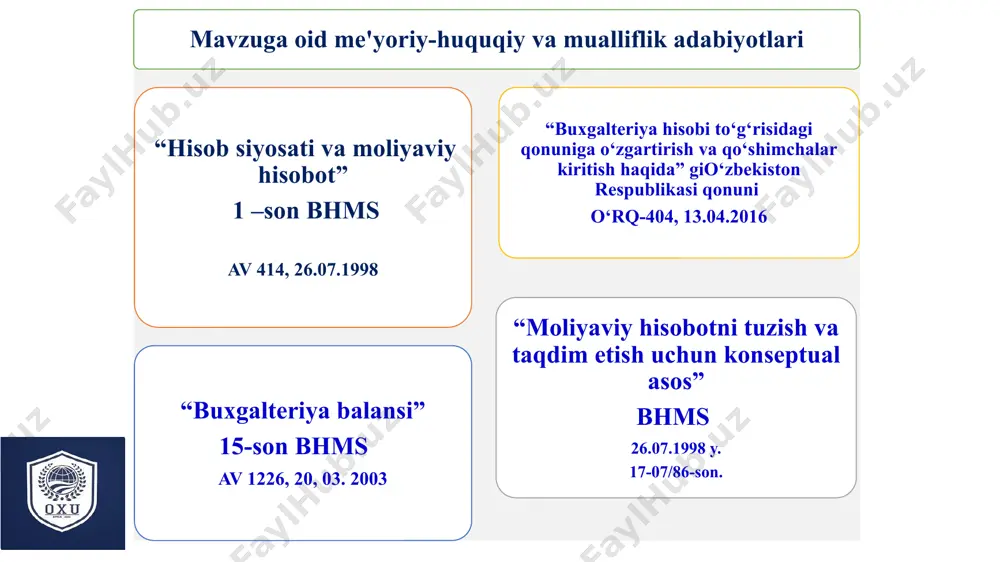 buriyatlari-ni chegirib tashlagandan keyingi aktivlaridir qarzdorning boshqa shaxs (kreditor) foydasiga muayyan ishni amalga oshirish, masalan mol-mulkni topshirish, ishni bajarish, pul to‘lash va boshqa majburiyatlaridir. 15 2. buxgalteriya balansining tuzilishi va mazmuni аktivlar uzoq muddatli aktivlar joriy aktivlar uzoq muddatli bo‘lgan aktivlar (asosiy vositalar, nomoddiy aktivlar, kapital qo‘yilmalar, o‘rnatiladigan asbob uskunalar, uzoq muddatli investisiyalar, uzok muddatli debitorlik qarzlari) doimiy harakatdagi aktivlar (pul mablag‘lari, debitorlik majburiyatlari va tovar moddiy zaxiralar 16 2. buxgalteriya balansining tuzilishi va mazmuni buxgalteriya balansi passiv tomoni o‘z mablag‘lari manbasi majburiyatlar ustav kapitali uzoq muddatli majburiyatlar qo‘shilgan kapital ajratilgan bo‘linmalarga uzoq muddatli qarz rezerv kapitali joriy majburiyatlar sotib olingan xususiy aksiyalar ajratilgan bo‘linmalarga qarz taqsimlanmagan foyda maqsadli tushumlar 17 3. xo‘jalik mablag‘lari va uni tashkil topish manbalari xo‘jalik mablag‘lari ikki qismdan iborat bo‘ladi: uzoq muddatli aktivlar va joriy (aylanma)aktivlar uma- bu uzoq muddatli asosda foydalaniladigan aktivlar, jumladan sub'ektning mulki, binolari va uskunalari, nomoddiy aktivlar va gudvill; ja–operasion siklida …