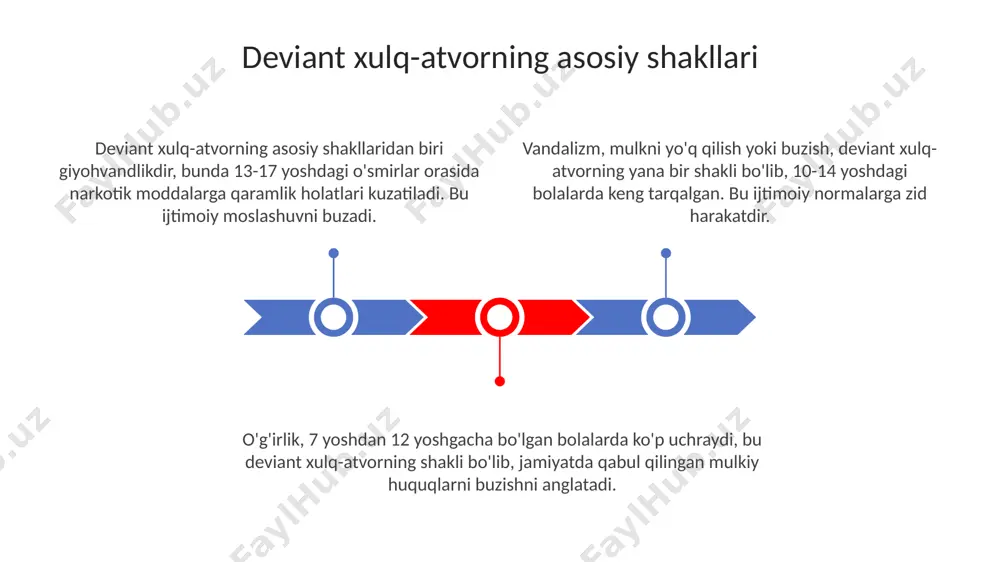deviant xulq-atvorning namoyon boʻlish shakllari - Page 3