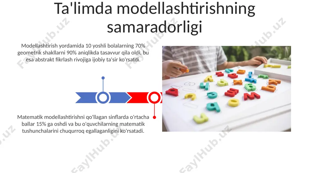 aik fikrlash qobiliyatlarini 15-25 ballga yaxshilashga yordam beradi. rangli bloklar yoki boncuklar kabi manipulyativ materiallar yordamida 100 gacha bo‘lgan sonlarni o‘rganish, ularning o‘rtasidagi munosabatlarni va sonlar ketma-ketligini tushunishni osonlashtiradi, bu esa matematik tushunchalarni mustahkamlashga yordam beradi. manipulyativ materiallar, masalan, kublar yoki tayoqchalar yordamida 5-7 yoshli bolalar sonlarni 10 gacha qo‘shish va ayirish kabi matematik amallarni amalda ko‘rishlari va tushunishlari mumkin. modellashtirishda manipulyativ materiallarning ahamiyati bolalarda matematik rivojlanishining modellashtirish usullari bolalar matematik qobiliyatlarini modellashtirishda 3-5 yoshdagi guruhlarga ajratish va har bir guruh uchun individual rivojlanish traektoriyalarini aniqlash samarali usul hisoblanadi. matematik modellashtirishda, masalan, qo'shish va ayirish amallarini o'rgatishda, 5-7 yoshli bolalar uchun konkret manipulyativ materiallar (kublar, tayoqchalar) dan foydalanish muhim rol o'ynaydi. modellashtirishning asosiy tushunchalari 9-12 yoshli bolalar abstrakt modellashtirishga o'tadilar, bu yerda ular matematik belgilar va simvollar yordamida murakkab munosabatlarni ifodalashga qodir bo'ladilar. modellashtirish jarayonida 2 yoshdan 7 yoshgacha bo'lgan bolalarda konkret operatsiyalar bosqichi kuzatilib, ular predmetlar bilan to'g'ridan-to'g'ri manipulyatsiya …