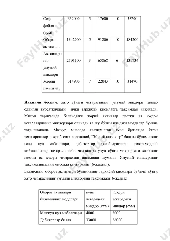 ган умумий маoлумотларга кўчириш амалининг энг оддийсидир. баланснинг бошқа счётлари бўйича ҳисоб-китоблари ҳам шу тартибда амалга оширилади. олинган маoлумотларни 7-жадвалда жамлаш мумкин. тест ўтказилгандан сўнг олинган ҳақиқий натижаларни умумийлаштириш оборот активлари баланс бўлимининг моддалари дастлабки ҳисоб-китоб қилинган ҳато ва тушириб қолдиришларнинг сўнги миқдори тест натижасида аниқлаб олинган ҳақиқий хато энг паст чегара энг юқори чегара нақд пул маблағлари дебиторлар (-) моддий қийматликлар заҳироаси жами 4000 33000 55100 92100 8000 66000 110200 184200 3058 58682 173460 235200 тўртинчи босқич. тест ўтказилаётган жами обoектда бўлган хато ва тушириб қолидиришлар умумийлаштирилади. мисолимиздаги (7-жадвал) “жорий ативлар” баланс бўлими бўйича бўлган ҳақиқий хатонинг умумий миқдори 235200 сўмни ташкил этган. бешинчи босқич. ҳақиқий хатонинг умумий миқдори (235200 сўм) биринчи босқичда дастлаб аниқлаб олинган сўнгги миқдори (92100 дан 184200 гача) билан қиёсланади. ҳақиқий хатонинг умумий миқдори дастлаб аниқланган чегаранинг энг кўп миқдордаги ортиқча бўлган муносабати билан мижоз ҳисоботининг ва айниқса баланснинг ишончли ва холисоналиги аудитор томонидан гумон …