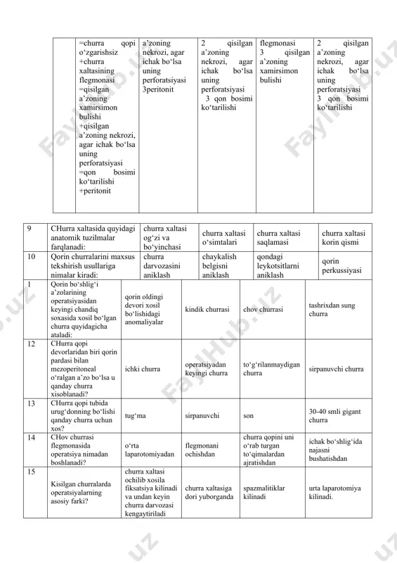 ishi 2 qisilgan a’zoning nekrozi, agar ichak bo‘lsa uning perforatsiyasi 3 qon bosimi ko‘tarilishi 1 churra qopi o‘zgarishsiz 2 churra xaltasining flegmonasi 3 qisilgan a’zoning xamirsimon bulishi 1 qisilgan a’zoning xamirsimon bulishi 2 qisilgan a’zoning nekrozi, agar ichak bo‘lsa uning perforatsiyasi 3 qon bosimi ko‘tarilishi 9 churra xaltasida quyidagi anatomik tuzilmalar farqlanadi: churra xaltasi og‘zi va bo‘yinchasi churra xaltasi o‘simtalari churra xaltasi saqlamasi churra xaltasi korin qismi 10 qorin churralarini maxsus tekshirish usullariga nimalar kiradi: churra darvozasini aniklash chaykalish belgisni aniklash qondagi leykotsitlarni aniklash qorin perkussiyasi 1 qorin bo‘shlig‘i a’zolarining operatsiyasidan keyingi chandiq soxasida xosil bo‘lgan churra quyidagicha ataladi: qorin oldingi devori xosil bo‘lishidagi anomaliyalar kindik churrasi chov churrasi tashrixdan sung churra 12 churra qopi devorlaridan biri qorin pardasi bilan mezoperitoneal o‘ralgan a’zo bo‘lsa u qanday churra xisoblanadi? ichki churra operatsiyadan keyingi churra to‘g‘rilanmaydigan churra sirpanuvchi churra 13 churra qopi tubida urug‘donning bo‘lishi qanday churra uchun xos? tug‘ma sirpanuvchi son …