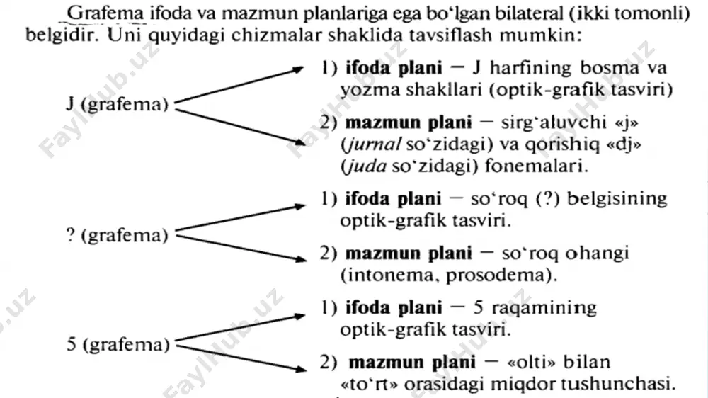 0, 20, 100, 1000, 100000, 1000000, 1000000000 kabi. b) rim raqamlari — qadimgi rimliklar ishlatgan raqamlar bo'lib, ular quyidagi belgilardan tarkib topgan: i (bir), v (besh), x (o'n), l (ellik), с (yuz), d (besh yuz), m (ming). qolgan raqamlar shu belgilar kombinatsiyasiga asoslanadi: i (1), ii (2), iii (3), iv (4), v (5), vi (6), vii (7), viii (8), ix (9), x (10), xi (11), xii (12), xiii (13), xiv (14). xv (15), xvi (16), xvii (17), xviii (18), xix (19), xx (20), xxx (30) xl (40), l (50), lx (60), lxx (70), lxxx (80), xc (90), с (100), cd (400), d (500), dc (600), cm (900), m (1000), mc (1100), md (1500) va boshqalar. morfografemalar so'z tarkibidagi ma’noli qismlarni (morfemalarni) ifodalovchi belgilar. masalan, defis (chiziqcha) raqamdan keyin qo'llanganda tartib son tarkibidagi «-nchi» («-inchi») morfemasini ifodalaydi — shu morfema defisining referent bo'ladi. 5 - uy (beshinchi uy), 20-xona (yigirmanchi xona) …