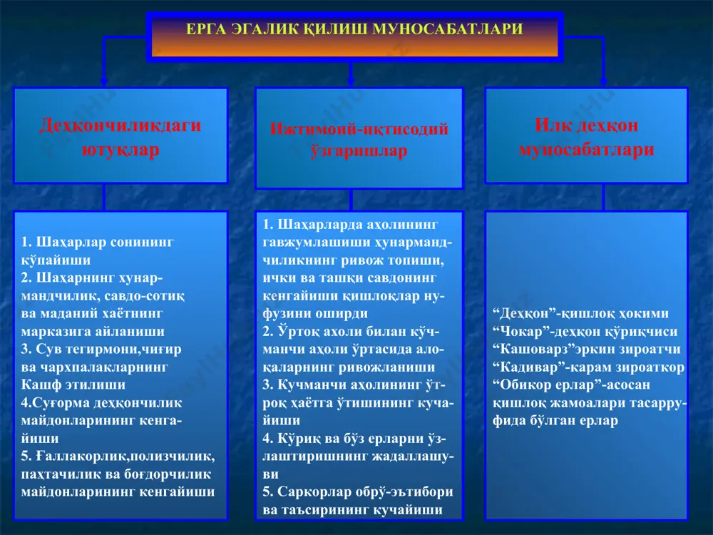 кдир. намоз – кунига 5 маҳал ўқилади. намозлар бомдод, пешин, аср, шом ва хуфтон вақтларига бўлиниб ўқилади. унинг фарз, суннат ва вожиб амаллари мавжуд. рўза – кун чиқишдан то кун ботишига қадар емак ва ичмакдан тийилмоқ ва шунга ният қилмоқлик. бу амал асосан рамазон ойида бир ой давомида бажарилади. закот – бадавлат мусулмонларнинг бойликлари ичидаги фақиру мискинларга берилиши шарт бўлган аллоҳнинг ҳаққи. у қирқдан бир қисм қилиб белгиланган. ҳаж – молиявий ва жисмоний томондан қурби етган кишининг каъбатуллоҳни зиёрат қилиши. ўрта осиёда араблар босқини, унинг оқибат ва натижалари ўрта осиёга арабларнинг кириб келиши маҳаллий халқларнинг этник хусусиятларига сезиларли таъсир кўрсатмаса ҳам, уларнинг маънавий маданияти ва диний анъналарида тубдан катта ўзгаришлар содир бўлишига сабаб бўлди исломгача ўрта осиёда мавжуд бўлган турли диний анъаналар, маҳаллий ёзувлар йўқ қилинди ўрта осиё халқларининг кеийнги ўн икки асрлик маънавий ҳаёти, алифбоси ислом дини билан боғлиқ ҳолда ривожланди бу эса маҳаллий ҳайкалтарошлик ва рассомлик санъатининг ўта …