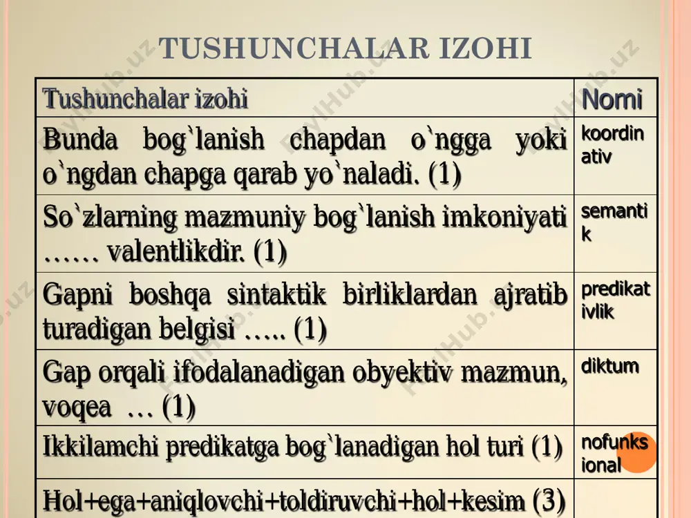 «tong yuld.».) 6. ahmad tikuvchi, halim bog‘da qorovul emishmi? 7. alpomishu rustamlar sizga yor, ravshanbek va avazxonlar madadkor bo‘lsin. (wpm) uyushtiruvchi vosita sifatida:  1. yaxshi topib, yomon qopib so‘zlar. (maq.) 2. onasi o‘qisin, opasi ishlasin dedi. (m.ism.) 3. savr oyining bulutlari havoda o‘kirib, sellar quyib o‘tdi. (oyb.) 4. jamshid bittalab, jahongir juftlab sanay boshladi. 5. nilufar kitob, feruza jurnal o‘qib o‘tirardi. 6. mehnatdan do‘st, g‘iybatdan dushman ortar. 7. qiziq, irodani akbar, akbarjonni gulchehra sevadi. 8. seni endi azroil ham uradi, shayton ham. 9. uning kelganini na qurbon ota payqadi, na siddiqjon (a.qah.) (w) yoki (pm) kengaytiruvchisi bilan farqlanuvchi uyushgan gap:  1. erta yog‘ib o‘tgan yomg‘ir chang va to‘zonni yuvib ketgan, daraxtlarning yaproqlari tiniq va toza edi. 2. uyg‘onganda suyaklari zirqirar, u o‘zini lanj tuyardi. 3. ahmoq horiganini bilmas, ko‘sa qariganini. 4. ahmoq qizini maqtar, tentak o‘zini (maq.) 5. baland simyog‘ochlardagi lampochkalar nuri ham tarvaqaylab ketgan, soyasi hovliga tushib …