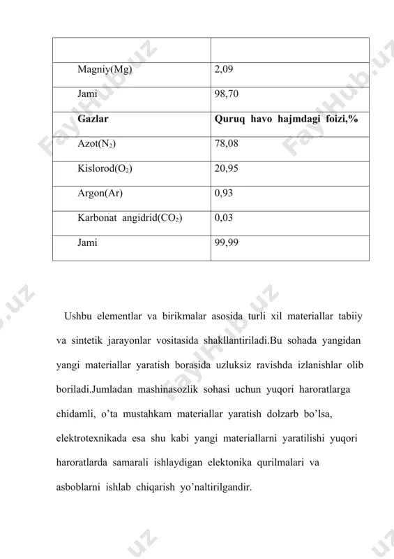 nanofizika asoslari va uning yaratilish tarixi - Page 4