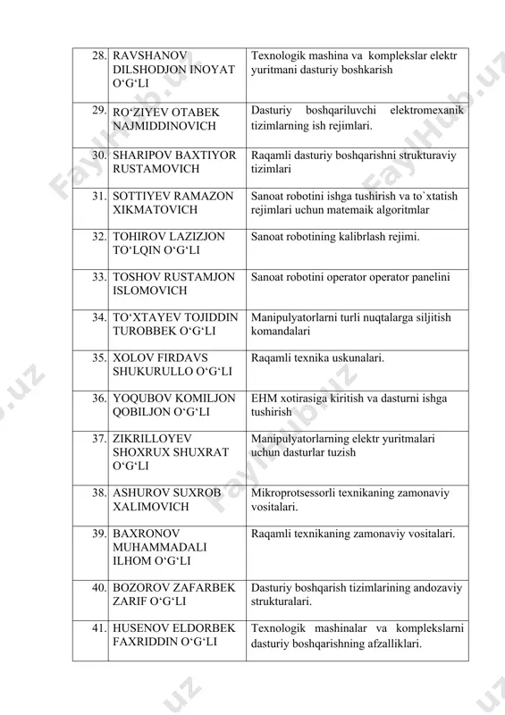 unasi (oxu). 55. obloberdiyev avazjon shohnazarovich dinamik va statik oxu, doimiy xotira. 56. olimov halim xamidovich mikroprotsessor tizimlari. 57. parxotov sherzod komiljonovich mikro ehmlarning tuzilishi. 58. razmuxamedov nadir kamalovich signal turlari, axborotni raqamli qayta ishlashning afzalliklari. 59. rizayev zafarbek otabayevich raqamli texnika uskunalari. 60. safarov mironshoh muxammad o‘g‘li mikroprotsessorlar va mikronazoratchilar. 61. saxatov alisher boxodirovich kompyuterli va raqamli texnika hamda texnologiyalarning andozaviy tuzilishi. 62. shamsiddinov kamoliddin dilshodovich arduino dasturida dasturlar 63. sharipov sherzod qahramon o‘g‘li matlab dasturidagi dasturlar 64. sharopov burxonbek jalol o‘g‘li accambler dasturi haqida 65. tilavov komiljon quvondiq o‘g‘li maxsus dasturiy vositalar 66. to‘rayev o‘tkir nasilloyevich analog va raqamli o’zgartgichlar 67. toshtemirov fazliddin nabijon o‘g‘li analog va raqamli o’zgartgichlar xarakteristikasi 68. ubaydullayev farux sultonovich teskari aloqa tizimi 69. xodjayev amirbek alisherovich analog va raqamli o’zgartgichlar kvalifikatsiyasi 70. yuldashev naimjon anorovich raqamli datchik va sensor