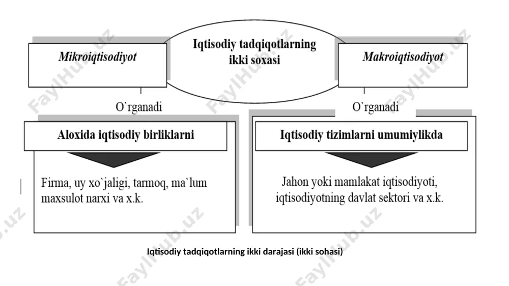 yetadi bandlik darajasi o’sadi (to’la bandlik darajasigacha) ishlab chiqarishdagi quvvatlar to’liq islatiladi ishlab chiqarish darajasi pasayadi ishlab chiqarish darajasi eng past nuqtasigacha etadi ishlab chiqarish to’liq quvvatlar darajasiga yetadi narxlar o’sishi mumkin narxlar o’zgarmaydi va faqatgina ishlab chiqarishning kuchli pasayishida narxlar ham pasayishi mumkin narxlar pasayishi mumkin (lekin stagflatsiya sharoitida ular o’sishi mumkin) narxlar bir oz o’sishi mumkin iqtisodiy faollikning o’sishi to’xtatiladi iqtisodiy faollik pasayadi iqtisodiy faollikning darajasi eng past nuqtasigacha yetadi iqtisodiy faollikning darajasi o’sadi iqtisodiy davrlarning sabablari iqtisodiy faollikning o’zgarishi talabning strukturaviy o’zgarishi taklifning strukturaviy o’zgarishi iqtisodiy sikllarning asosiy ijtimoiy – iqtisodiy oqibatlari. iqtisodiy faollik darajasining o’zgarishi o’z navbatda ishsizlik, ishlab chiqarish, inflatsiya va aholi daromadlari darajalarining o’zgarishiga olib keladi. iqtisodiy sikllarning kuchli ta’siri uzoq muddatli foydalanish uchun tovarlarni ishlab chiqaradigan tarmoqlarda bilinadi. aksincha qisqa muddatli foydalanish uchun tovarlarni ishlab chiqaradigan tarmoqlarga iqtisodiy sikllarning ta’siri kuchsiz bo’ladi. iqtisodiy faollik o’zgarishining sabablari va oqibatlari. * ishsizlik ishsizlik – mamlakatda …
