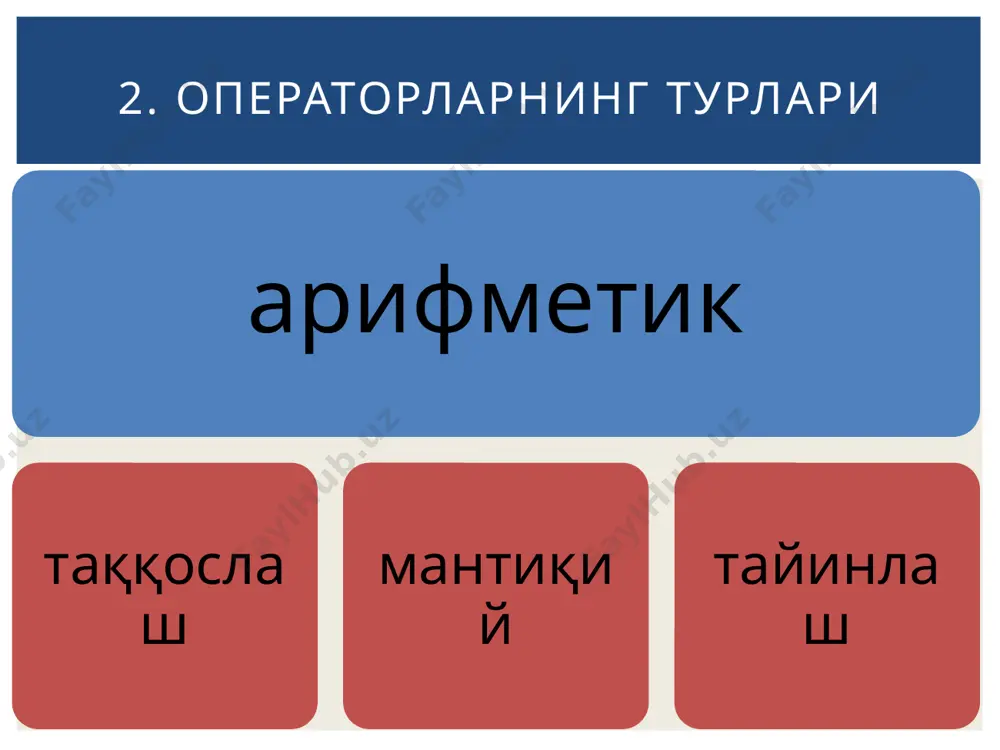 с++ дастурлаш тилининг операторлари - Page 5