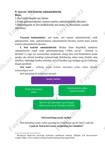 stol teatrini sahnalashtirish — DOCX