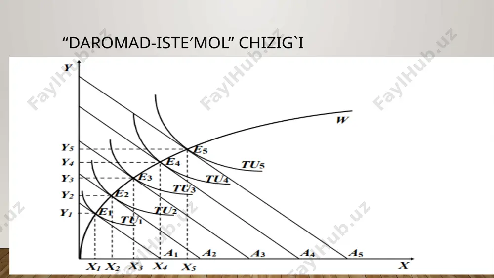 individual va bozor talabi - Page 3