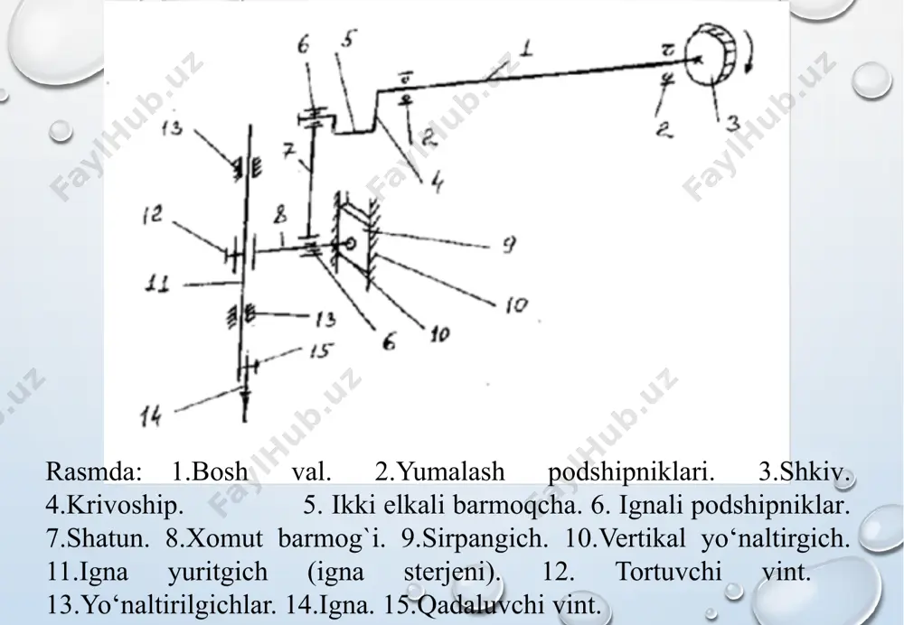 kengimkoniyatli tikuvmashinalari - Page 4