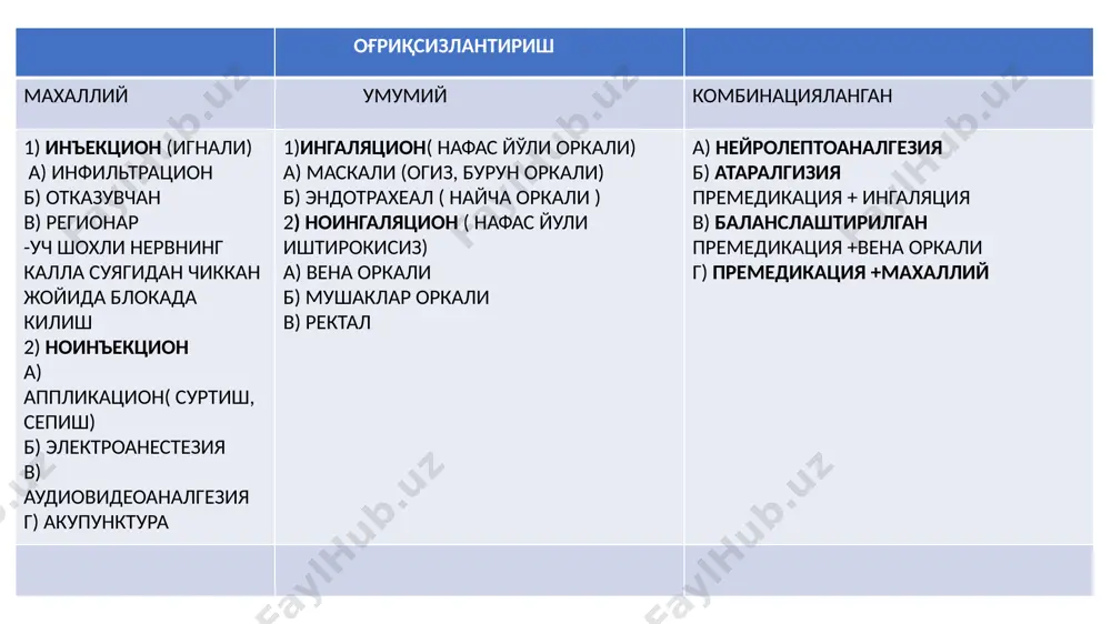 ғи оқсили билан ҳосил килган макромолекула натрий каналини блоқка тутиши ётади. натрий канали ички деворидаги рецептор анестетик билан боғланади. бунинг учун анестетик липид мембранадан ўтиши керак. анестетик ёгда канчалик яхши эриса у шунча тез мембранадан ўтади ва оқсил билан қанча узоқ боғланса шунча кучли ва давомли огриксизлантириш кузатилади. инфильтрацион оғриқсизлантиришга кўрсатмалар юз юмшоқ тўкималари, юқори жағ альвеоляр ўсиғи ва танглайда операция муолажалари тишларининг кариес кавагига шакл бериш, эндодонтик даво ўтказиш ва тишларини қопламаларга чархлаш. анестетик юмшоқ тўқимага юборилган соҳада огриксизлантириш шу заҳоти бошланади. анестетик юборилган тўқимага нисбатан тери, тери ости ёғ қатлами, мушак, шиллиқ ости, суяк қобиғи ости, суяк ичи интралнгамёнтар инфильтрацион усуллар фаркланади. шиллик парда ости инфильтрацион огриксизлантириш бажариш техникаси. 1. анестетик шприцга олинганидан сўнг уни ўнг кўлга қаламни ёзиш учун ушлагандек уч бармоқ орасига олинади ва бош бармоқ шприц поршёни устига қўйилади. 2. чап қўлни кўрсаткич бармоги билан юқори лаб кўтарилади. 3. юқори лабни кўрсаткич ва бош бармоқ …