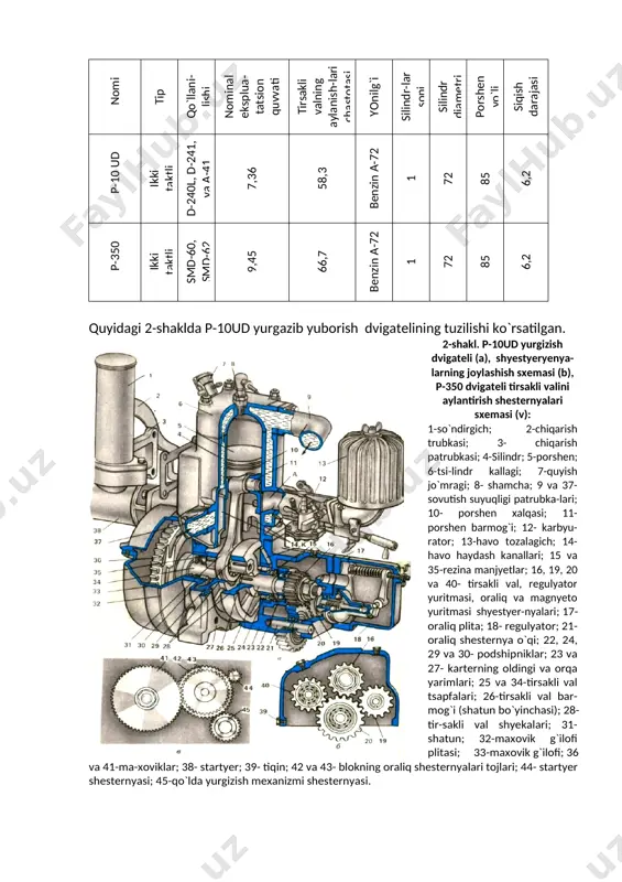 0ud yurgazib yuborish dvigatelining tuzilishi ko`rsatilgan. 2-shakl. p-10ud yurgizish dvigateli (a), shyestyeryenya-larning joylashish sxemasi (b), p-350 dvigateli tirsakli valini aylantirish shesternyalari sxemasi (v): 1-so`ndirgich; 2-chiqarish trubkasi; 3- chiqarish patrubkasi; 4-silindr; 5-porshen; 6-tsi-lindr kallagi; 7-quyish jo`mragi; 8- shamcha; 9 va 37- sovutish suyuqligi patrubka-lari; 10- porshen xalqasi; 11- porshen barmog`i; 12- karbyu-rator; 13-havo tozalagich; 14-havo haydash kanallari; 15 va 35-rezina manjyetlar; 16, 19, 20 va 40- tirsakli val, regulyator yuritmasi, oraliq va magnyeto yuritmasi shyestyer-nyalari; 17-oraliq plita; 18- regulyator; 21- oraliq shesternya o`qi; 22, 24, 29 va 30- podshipniklar; 23 va 27- karterning oldingi va orqa yarimlari; 25 va 34-tirsakli val tsapfalari; 26-tirsakli val bar-mog`i (shatun bo`yinchasi); 28- tir-sakli val shyekalari; 31- shatun; 32-maxovik g`ilofi plitasi; 33-maxovik g`ilofi; 36 va 41-ma-xoviklar; 38- startyer; 39- tiqin; 42 va 43- blokning oraliq shesternyalari tojlari; 44- startyer shesternyasi; 45-qo`lda yurgizish mexanizmi shesternyasi. startyer - bu, doimiy tok elektrdvigateli va startyer validan burovchi momentni tirsakli …