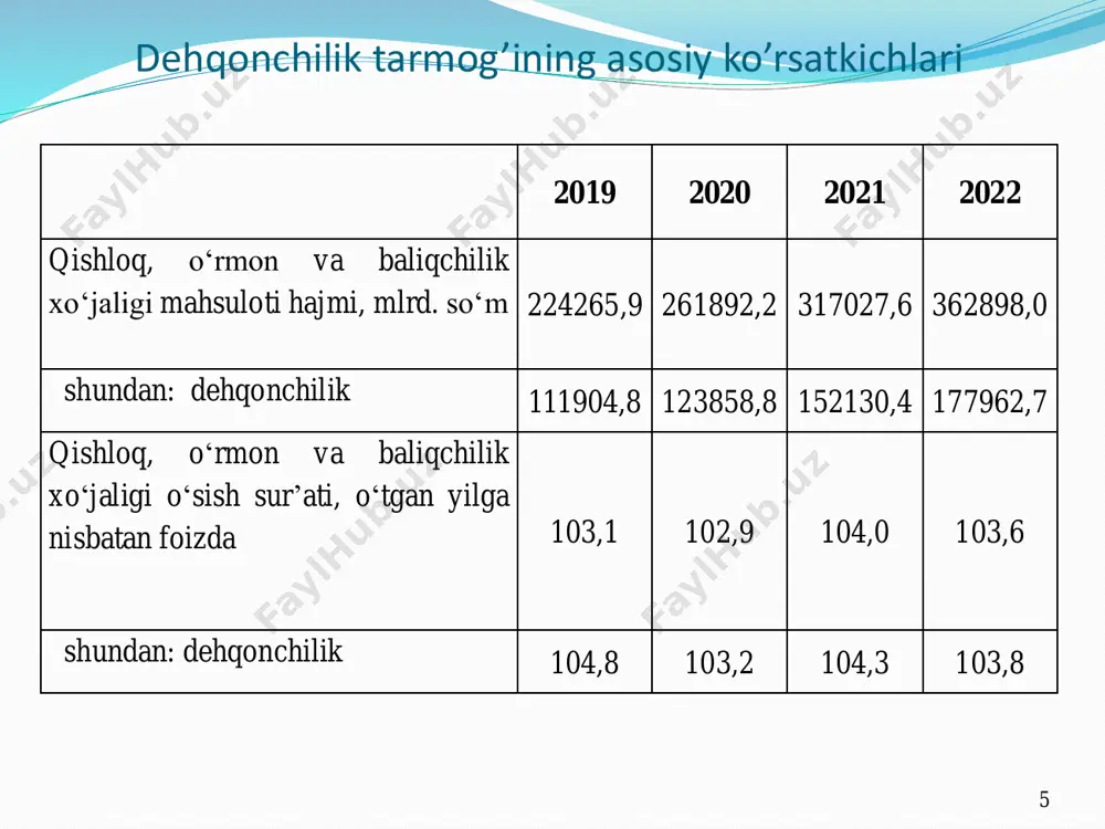yetishtiriladigan g‘alla barcha iste’molchilarga, shu jumladan donni qayta ishlovchi korxonalar, g‘allachilik klasterlari va treyderlarga birja savdolari orqali yoki to‘g‘ridan-to‘g‘ri shartnomalar (fyuchers va boshqalar) asosida erkin narxlarda sotiladi; - ichki bozorda don va non mahsulotlari narxlari barqarorligini ta’minlash tadbirlarini amalga oshirish uchun zarur miqdorda don o‘zbekiston respublikasi moliya vazirligi huzuridagi qishloq xo‘jaligini davlat tomonidan qo‘llab- quvvatlash jamg‘armasi tomonidan fyuchers shartnomalari asosida yoki birja savdolari orqali erkin narxlarda xarid qilinadi. 18 texnika ekinlari tarkibida mamlakatimizda eng keng tarqalgani va ko‘p miqdorda yetishtiriladigani paxta xomahyosidir. paxta xomashyosidan 30-35 foiz tola, 60-65 foiz chigit, 5-10 foiz har xil chiqitlar olinadi. paxta tolasi to‘qimachilik sanoatida qayta ishlanib, aholi uchun ekologik toza bo‘lgan kiyim-kechak, harbiy soha, kosmonavtika va sanoat uchun sifatli mahsulotlar olinadi. 1 tonna paxta xomashyosidan 3000-3500 m2 gazlama olinadi. chigitdan esa 17-20 foiz yog‘, 40-45 foiz sheluxa, 30-35 foiz kunjara va bundan tashqari sovun, atir-upa singari yuzdan ziyod turli-tuman parfyumeriya mahsulotlari olinadi. umuman g‘o‘zadan …