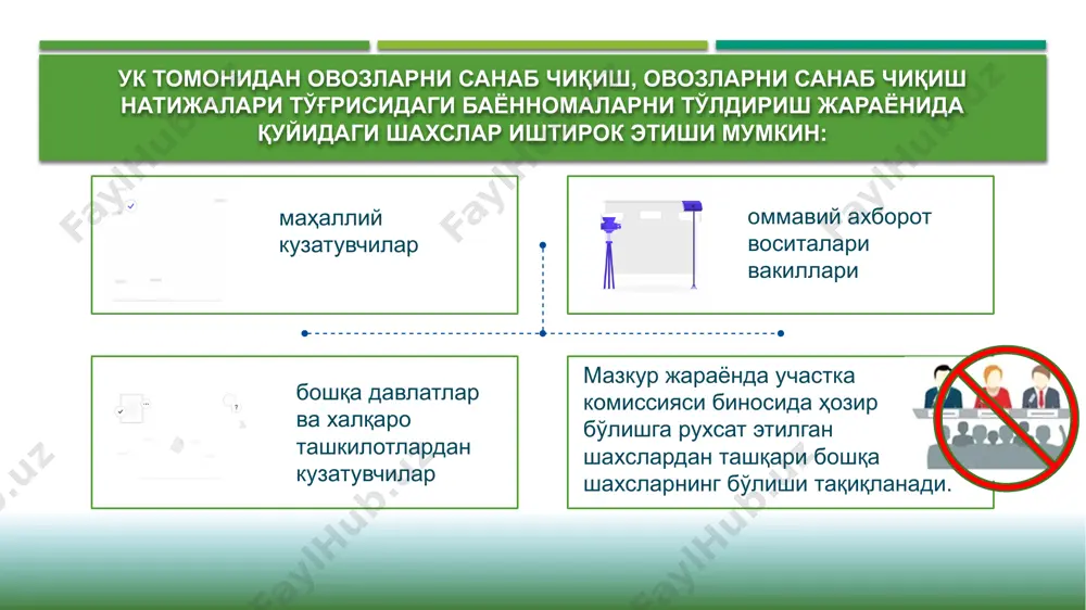 обга олинмайди ва ушбу бюллетенлар ҳам ҳақиқий эмас деб топилади ҳақиқий эмас деб топилган бюллетенлар саналади, алоҳида боғлам қилиб ўралади ва уларнинг сони якуний баённомага киритилади ук якуний мажлиси зарур ҳаракатлар амалга оширилганидан кейин комиссия якуний мажлис ўтказади. унда овоз бериш ва овозларни санаб чиқиш вақтида йўл қўйилган қонунбузилишлар ҳақида шикоят ёки аризалар келиб тушган бўлса, бундай шикоят ёки аризалар кўриб чиқилади. баённомани тасдиқлаш участка комиссиясининг референдум участкасида овозларни санаб чиқиш натижалари тўғрисидаги баённомани тасдиқлаш тўғрисида қарор қабул қилади. шундан кейин комиссия раиси, раис ўринбосари, котиби ва бошқа аъзолари томонидан овозларни санаб чиқиш натижалари ҳақидаги баённома иккита нусхада тўлдирилади, имзоланади ва участка комиссияси муҳри билан тасдиқланади. участка комиссиясининг референдум участкасида овозларни санаб чиқиш натижалари тўғрисидаги баённомага бирон-бир тарзда ўзгартиришлар киритишга йўл қўйилмайди. агар баённомани тўлдириш вақтида комиссиянинг айрим аъзолари ҳозир бўлмасалар, бу ҳақда йиғилиш баённомасида уларнинг ҳозир бўлмаганликлари сабаблари кўрсатиб ўтилади. участка бўйича натижаларни эълон қилиш шундан сўнг участка комиссиясининг …