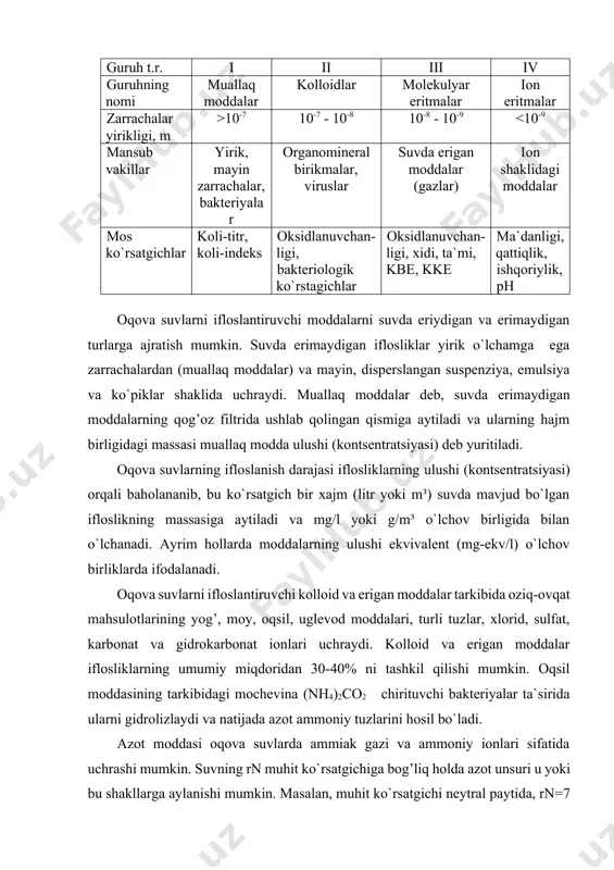 .1-jadval suvdagi moddalarning faza-dispers sinflanishi iflosliklar sinfi geterogen dispers tizimlar gomogen dispers tizimlar guruh t.r. i ii iii iv guruhning nomi muallaq moddalar kolloidlar molekulyar eritmalar ion eritmalar zarrachalar yirikligi, m >10-7 10-7 - 10-8 10-8 - 10-9 12 da faqat ammiak gazi sifatida uchraydi. azot moddasining bir kishidan hosil bo`ladigan me`yori 7-8 g ni tashkil qiladi. oqova suvlar tarkibidagi iflosliklar tuzilishi bo’yicha ma’danli, organik va biologik moddalardan iborat bo’lishi mumkin. ma’danli moddalar qum, shisha, tuproq, shlak, metall zarrachalari, kukunlar, tuzlar, kislotalar, ishqorlar va boshqa moddalardan tashkil topgan. organik moddalar nihoyatda xilma xil bo’lib, xom ashyo, qag’oz, mato, reagentlar, ishlab chiqarish mahsulotlari, organik kislotalardan inson va hayvonot fiziologik axlatlaridan va o’simlik qoldiqlaridan iborat. organik moddalar tarkibidagi uglerod, azot, vodorod, kislorod, fosfor, oltingugurt elementlari borligi bilan ajralib turadi. organik moddalarni o’z navbatida biologik va bakteriologik sinflarga ajratish mumkin. biologik sinfga mikroorganizmlar, zamburug’lar, bakteriyalar, mayin suv o’tlari, viruslar kiradi. bakteriologik sinfga esa …