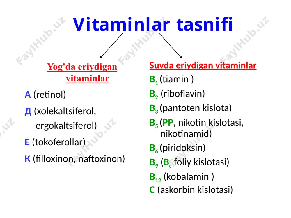 vitaminining metabolizmi kaltsiferol (д3) 25-oksikaltsiferol (kaltsidiol) 1,25-dioksikaltsiferol (kaltsitriol) ichaklar (са va р so`rilishi) buyrak (reabsorbtsiya са va р) suyaklar to`qimasi (са va р ning regular almashinuvi) 7-digidroxolesterin vitamin –d3 (xolekaltsiferol) ergosterin vitamin –d3 (ergokaltsiferol) provitaminlarni d vitaminiga aylanishi d3 vitaminini faol metabolitlari (kaltsitriol) 1 24 25 25 1,25-dioksixolekaltsiferol 24,25-dioksixolekaltsiferol organizmda vitamin yetishmasligi аvitaminoz gipovitaminoz singa , raxit, shapko’rlik, pellagra, beri-beri charchoq, ish qobiliyatining pasayishi, asabiylashish , infektsiyalarga qarshi kurash kamayadi avitaminoz gipervitaminoz vitaminlarni haddan tashqari ko’p iste'mol qilish orqali kelib chiqadi. bu tananing intoksikatsiyasi (zaharlanishi) shaklida o'zini namoyon qiladi. yog'da eriydigan vitaminlarning haddan tashqari ko'p miqdori toksik ta'sir ko'rsatadi, chunki ular tanada to'planadi. gipervitaminoz ko'pincha bodibulding, bodibilding bilan shug'ullanadigan va ko'pincha ozuqaviy qo'shimchalar va vitaminlarni o'lchovsiz iste'mol qiladigan odamlarda kuzatiladi. gipervitaminoz oziq-ovqat mahsulotlaridagi vitamin tarkibi yog'da eriydigan vitaminlar oziq-ovqatlar а, мг/100г е, мг/100г d, мг/100г mol jigari 3,83 1,28 - margarin 0,42 20 - qaymoq 0,50 - - tuxum 0,35 …