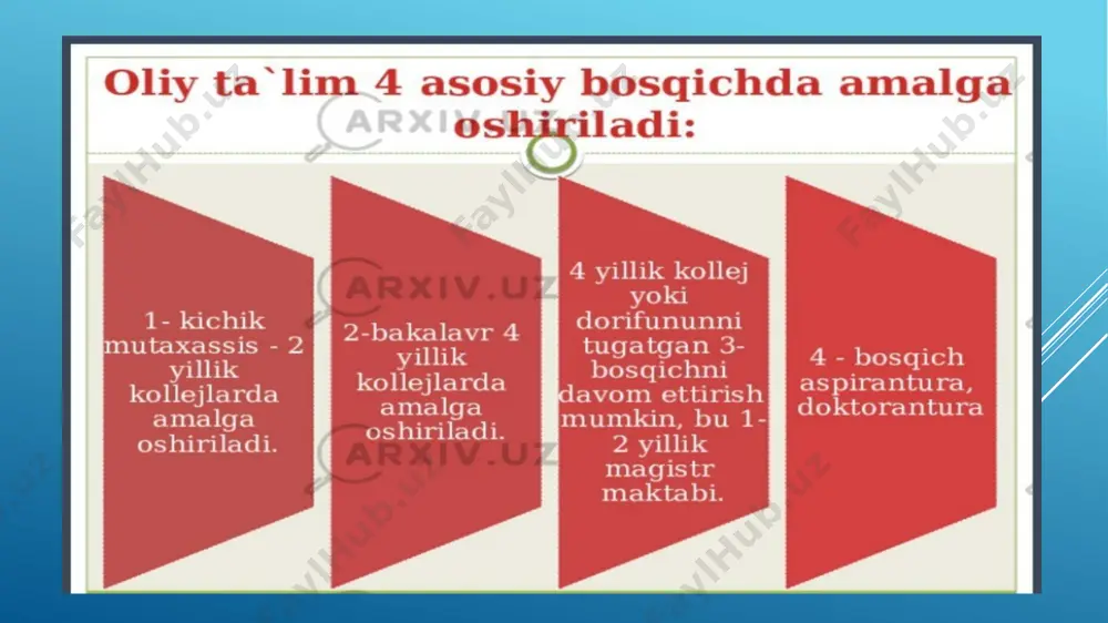 birlashgan qirolligi germaniya kanada frantsiya shveytsariya yaponiya \savstraliya shvetsiya niderlandiya yevropadagi davlatdir. image1.jpeg image2.png image3.png image4.png image5.png image6.png /docprops/thumbnail.jpeg