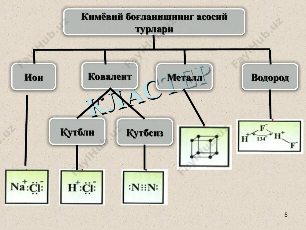 ептор механизмида ион боғланиш ионлар ўртасида металл боғланиш металл кристалл панжарасида водород боғланиш молекулалараро ва ички молекуляр кимёвий боғланиш қандай ҳосил бўлади? инсерт v- биламан, (-)- тўғри келмади, (+) –янги ахборот, ( ? )- тушунмадим v + - ? кимёвий боғланиш ковалент боғланиш ион боғланиш металл боғланиш водород боғланиш кимёвий боғланиш хоссалари адабиётлар рўйҳати парпиев н.а., рахимов ҳ.р., муфтахов а.г. анорганик кимё (назарий асослари).-тошкент, “ўзбекистон”, 2000.-479 б. н.с.ахметов. общая и неорганическая химия. учебник для вузов 4-е изд., москва, “высшая школа”, 2001. 743 с. угай я.а. общая и неорганическая химия.- москва: «высшая школа», 2002. 527 с. парпиев н.а., муфтахов а.г., рахимов х.р. анорганик кимё.-тошкент: «ўзбекистон» 2003. 504 б. б.в.некрасов основы общей химии. в 2-х томах. м.: мир. химия. 1974г. н.л.глинка. общая химия. л. химия. 1985 г., 702 б. н.л.глинка. задачи и упражнения по общей химии. ленинград, «химия», 1985., 263 с. интернет сайтлари http:www. chemport.ru - kimyo bo'yicha jumallar ro'yxati. http:www. chemdex. …