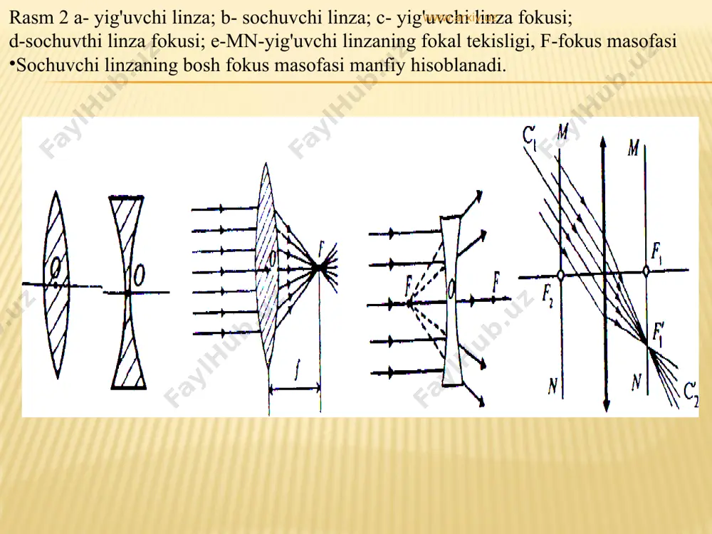 .uz linzaning optik markazi va fokuslaridan o'tuvchi to'g'ri chiziqqa bosh optic o'q deyiiadi. linzaning bosh optik o'qiga parallel bo'lmagan va optik markazidano'tuvchi to'g'ri chiziqqa yordamchi optik o'q deyiladi. agar linzaga uning bosh optik o'qiga parallel nurlar yuborilsa, ularlinzadan o'tayotib sinadi vao'z yo'nalishini o'zgartiradi. linza yig'uvchi bo'lsa, nurlar bir-biriga yaqinlashib bir nuqtada kesishadi. nurlar iesishgan nuqta linzaning bosh fokusi deb ataladi. yordanchi optik o'qqa parallel bo'lgan nurning kesishish nuqtasigalinzaning yordamchi fokusi deyiladi. linzaning optik markazlaridan bosh fokusgacha bo'lgan masofa linzaningfokus masofasi deyiladi va f harfi bilan belgilanadi. agar parallel nurlar bosh optik o'qqa biror burchak ostida tushsa, bu nurlar ham liizadan o'tgach kesishadi. kesishish nuqtasi bosh fokusdan o'tuvchi bosh oj)tik o'qqa perpendikulyar bo'lgan tekislikda yotadi. bu tekislik fokal tekislik deyiladi. www.arxiv.uz www.arxiv.uz rasm 2 a- yig'uvchi linza; b- sochuvchi linza; c- yig'uvchi linza fokusi; d-sochuvthi linza fokusi; e-mn-yig'uvchi linzaning fokal tekisligi, f-fokus masofasi sochuvchi linzaning bosh fokus masofasi manfiy hisoblanadi. www.arxiv.uz …