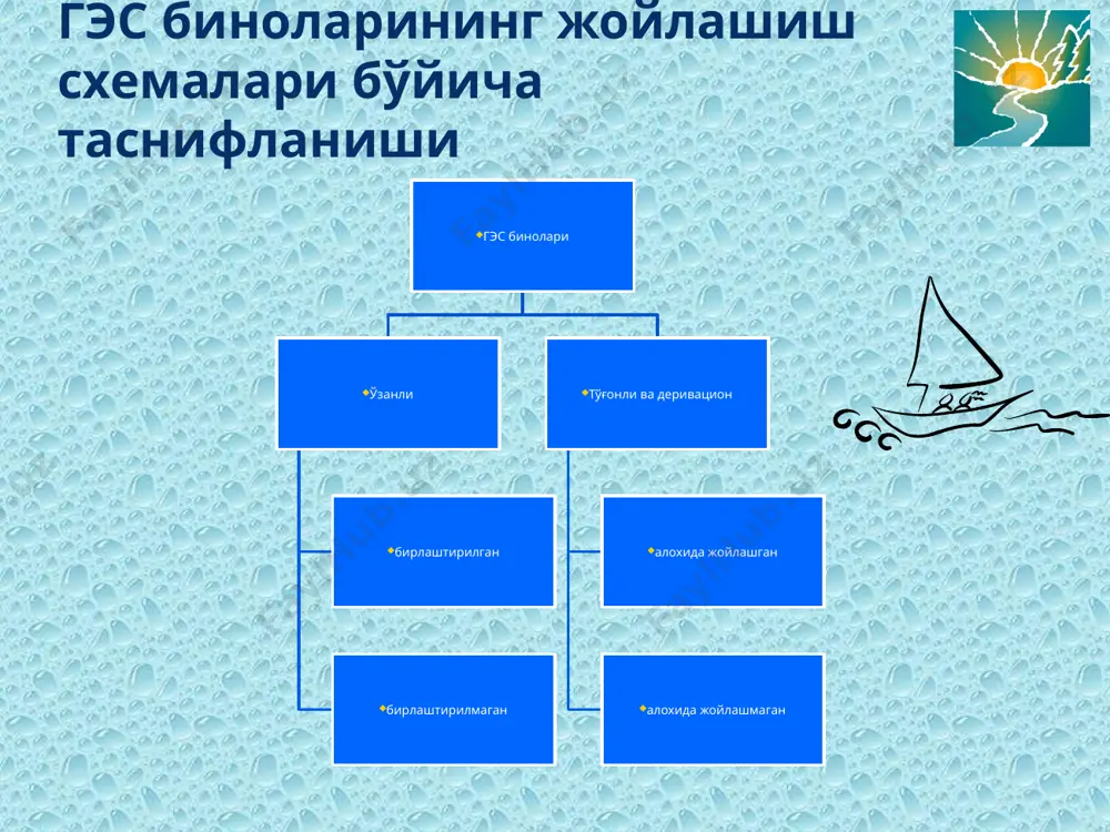 атцияси қийинлашади. © министерство природных ресурсов канады 2001 – 2006. v схемада босимли сув ташлагичлар турбина камерасини тагида жойлаштирилади, шу сабабли сўриш қувурларининг баландлиги кўпайиб бинонинг пойдеворини чуқурлашишини олдини олиш мақсадида турбина камераси тепага қаратилади. сув ташлагич иншоотлар билан бирлаштирилган гэс биноларини лойиҳалаш бўйича тажрибаси биноан блокнинг кенглигини 5-10% фойизга ошиб кетишига олиб келади. бунда сув ташлагич галлеряларидан оқиб ўтадиган сув турбинадан утадиган сувдан 1.5 – 2.0 маротаба кўпроқ сув сарфини ўтказиб турбинанинг қувватини оширадиган эжекция эффекти вужутга келади. © министерство природных ресурсов канады 2001 – 2006. горизонтал агрегатлар билан жихозланган бирлаштирилган гэс биноси. охирги йилларда горизонтал капсулалик агрегатлар билан жихозланган гэс бинолари кенг тарқалди. ва улар 20 – 25м босимларда ишлаб, турбина камераси йўқлиги ва тўғри ўқли сўрувчи қувурларни ишлатилиши блокнинг кенглигини камайишига олиб келади. капсулалик агрегат куйидаги афзалликга эга: вертикал агрегат билан ишчи ғилдирак диаметри ва сув сарфлари бирхил бўлса, капсулалик агрегатнинг фойдали иш коэффициенти 2 – 4% …