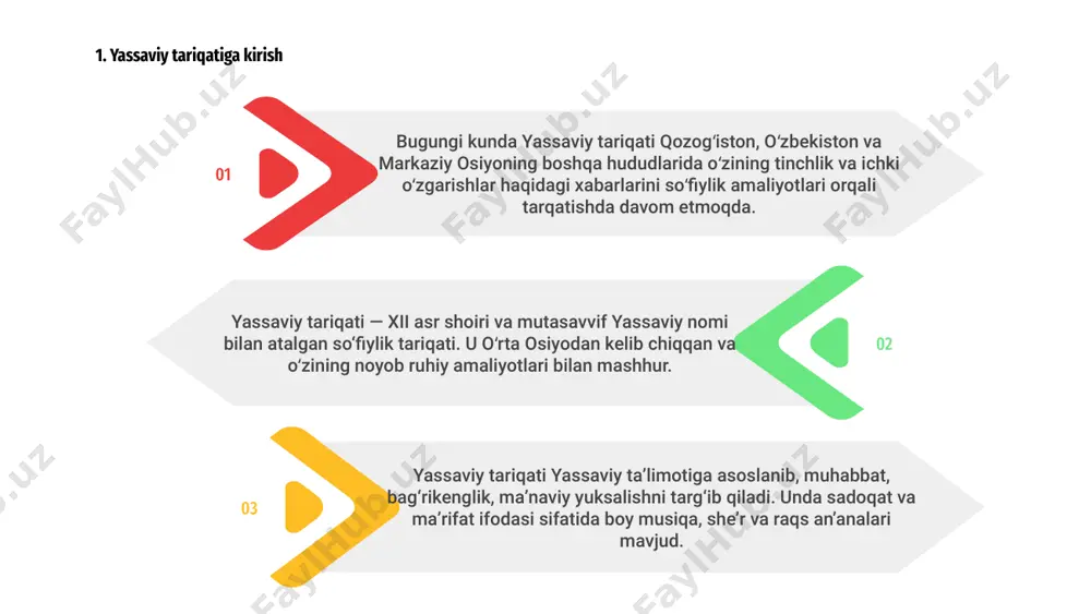 lgan ierarxik yetakchi tuzilmasiga ega. yuqorida sekta faoliyatining barcha jabhalarini nazorat qiluvchi oliy rahbar turadi. oliy rahbar ostida o'z geografik hududlari doirasidagi operatsiyalarni boshqaradigan mintaqaviy rahbarlar joylashgan. ular sekta faoliyatining bir maromda olib borilishini ta’minlashda mahallalar yetakchilari bilan yaqindan hamkorlik qiladi. yassaviy tariqati rahbariyatining tuzilmasi tashkilotning barcha darajalarida hisobdorlik, hamkorlik va samarali qarorlar qabul qilishga ko‘maklashishga mo‘ljallangan. yassaviylik tariqati markaziy osiyo, jumladan, hozirgi qozogʻiston, oʻzbekiston, tojikiston va qirgʻiziston hududlarida tez tarqaldi. uning ta'siri mintaqaning ijtimoiy, madaniy va diniy sohalariga kirib bordi. 5. yassaviy tariqatining tarqalishi va ta’siri yassaviy rahnamoligida bu tariqat sezilarli shuhrat qozondi va turli millat vakillarini oʻziga tortdi. uning ta'limotlari sevgi, birlik va ma'naviy o'sishni ta'kidlab, u erishgan jamoalarning e'tiqodlari va amaliyotlarini shakllantirdi. yassaviylik tariqatining ta'siri diniy chegaralardan tashqariga chiqib, adabiyot, san'at, me'morchilik va musiqaga ta'sir qildi. uning merosi mintaqaning an’ana va urf-odatlarida o‘zining doimiy ta’sirini o‘zida aks ettirib kelmoqda. 01 02 03 04 yassaviylik tariqati oʻzining diniy …