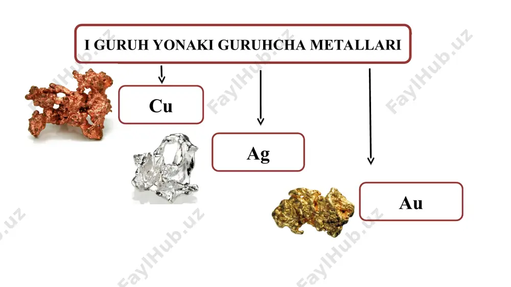 i juftlab ko’rsating? a. eramizdan avval 4000 yil ilgari b. eramizdan avval 5000 yil ilgari c. eramizdan avval 10000 yil ilgari 2. 1 kunda inson organizmiga qancha mis zarur? a. 1 mg dan kam b. 1 mg dan ko’p c. 1 mg 3. qaysi davlatda gaz tubalari misdan tayyorlanadi? a. kanada b. germaniya c. yaponiya topshiriqlar 1 2 3