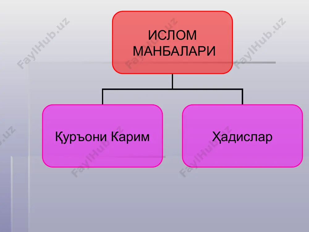 адис»ларнинг ҳар бир нақли мўмин-мусулмонларнинг ахлоқ-одоб сифатларини ёритишга, уларнинг ўзига хос гўзал қирраларини очиб беришга ва шу руҳда тарбия топишга йўналтирилган. уларда ҳар бир инсонни инсонпарвар, ватанпарвар, адолатли, маърифатли, маънавиятли, юксак ахлоқ-одоб соҳиби, бунёдкор, яқинларга ғамхўр бўлиши такрор ва такрор уқтирилади. исломда, хусусан қуръони карим ва ҳадисларда ота-онага меҳр-муҳаббат, ғамхўрлик, фарзанд тарбияси ва оилага садоқат масалаларига алоҳида эътибор берилган. кишиларни яхшилик қилиш, савоб ишларга қўл уриш, инсофли-диёнатли, виждонли бўлиш, меҳр-шафқатлилик, тўғрилик, ростгўйлик, софдил бўлиш, биродарга ёрдам бериш, камтарликка чақириш ғоялари илгари сурилган. «қуръони карим, ҳадислар ва шариат кўрсатмалари инсон маънавий-маърифий камолотининг асоси бўлган ахлоқ-одоб тарбиясининг барча қирраларини ўз ичига олган. сирасини айтганда, ҳадислар маънавий-ахлоқий тарбияга оид бўлган фикрларнинг мукаммал тўпламидир. қуръони карим ва хадислар одамзот ақл-идрокини муҳофаза қилиши билан ҳам катта тарбиявий аҳамият касб этади. чунончи одамзот боласига ароқ, наша, опий каби зарарли гиёҳванд моддаларни истеъмол қилмасликка ундаб туради. пайғамбаримиз ҳадисларидан бирида, «кайф қилдирувчи нарса – ҳамр. ҳар қандай ҳамр …