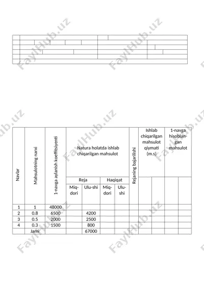 natura holatda ishlab chiqarilgan mahsulot — DOCX