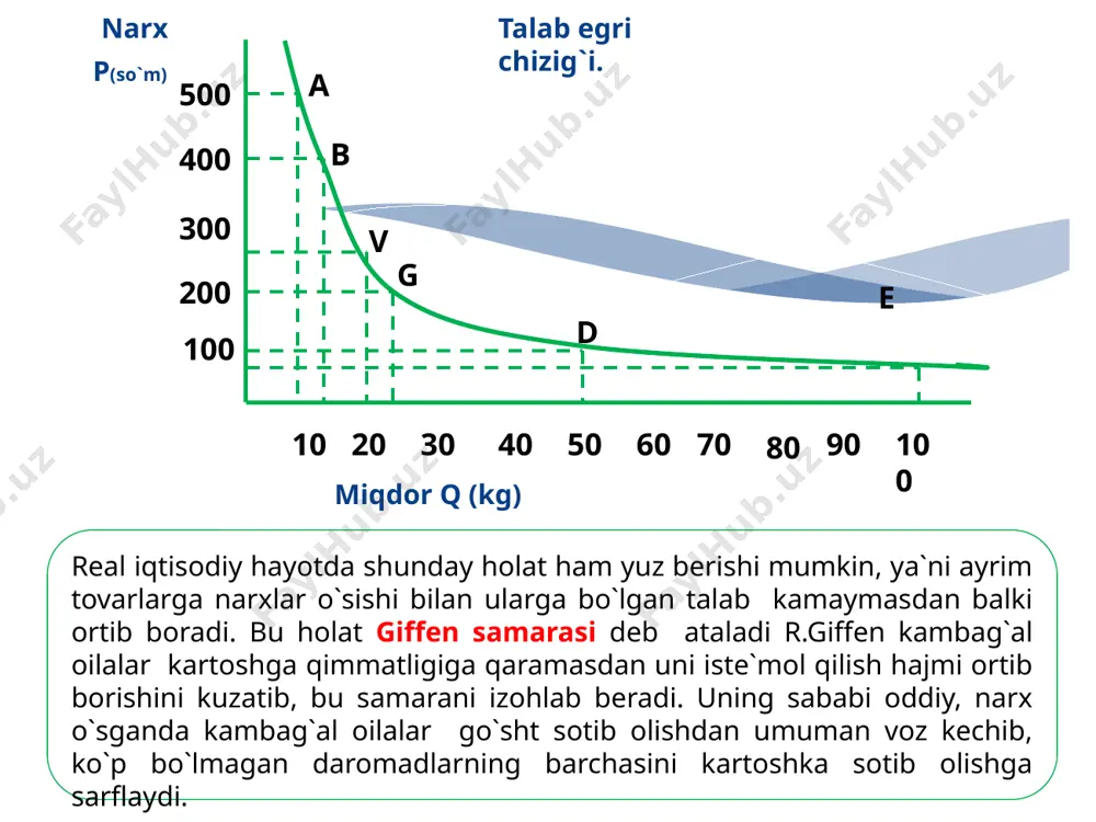 r xil tovar yoki xizmatlarga bwlgan talabning ikki turi farq qilinadi: yakka talab va bozor talabi. har bir iste`molchining, ya`ni alohida shaxs, oila, korxona, firmaning tovarning shu turiga bwlgan talabi yakka talab deyiladi. bir qancha (kwpchilik) iste`molchilarning shu turdagi tovar yoki xizmatga bwlgan talablari yig`indisi bozor talabi deyiladi. jadval ma`lumotlari tovar narxining pasayishi sotib olinadigan tovar miqdorining wsishiga va aksincha, narxning wsishi talab miqdorining kamayishiga olib kelishini kwrsatadi. mahsulot narxi va sotib olinadigan tovar miqdori wzgarishi wrtasida bwladigan teskari yoki qarama-qarshi bog`liqlik talab qonuni deyiladi. tovar narxi va uning xarid qilinadigan miqdori (talabning) wrtasidagi teskari bog`liqlikni oddiy ikki wlchamli grafikda ham tasvirlash mumkin: yotiq chiziq talab miqdorini, tik chiziq narxni kwrsatadi talabning turkumlanishi. individual, ya`ni yakka talab ham, bozor talabi ham miqdor jihatdan aniqlanadi. lekin bu miqdor har doim ham bir xil bwlib turmaydi, balki wzgaruvchan bwladi. talab miqdorining wzgarishiga bir qancha omillar ta`sir qiladi. ularning ichida eng kwp ta`sir …