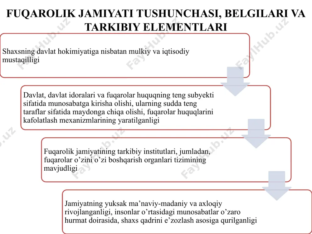 davlat va huquqning rivojlanish va istiqbol yo’llari - Page 5