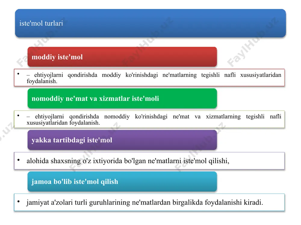 ag'larini kengaytirishga ketadigan qismi ishlab chiqarish sohasidagi jamg'arish summasini hosil qiladi. ishlab chiqarish sohasidagi jamg'arish iqtisodiy o'sishning muhim omilidir. noishlab chiqarish maqsadidagi jamg'arish ijtimoiy-madaniy sohadagi jamg'arish (noishlab chiqarish jamg'arishi) uy-joy fondini, kasalxonalar, o'quv muassasalari, madaniyat, sog'liqni saqlash, sport muassasalari, ya'ni nomoddiy ishlab chiqarish tarmoqlarini kengaytirish, rekonstruktsiyalash, yangilashga sarflanadi. jamg'arish normasi bevosita jamg'arish summasining butun milliy daromad hajmiga nisbati bilan aniqlanadi: jn - jamg'arish normasi; js - jamg'arish summasi; md - milliy daromad. nominal investitsiya pul mablag'lari ko'rinishidagi investitsiya real investitsiya pul mablag'lariga sotib olish mumkin bo'lgan investitsion resurslar 3. investitsiyalar va uning darajasini belgilovchi omillar investitsiyalar – asosiy va aylanma kapitalni qayta tiklash va ko'paytirishga, ishlab chiqarish quvvatlarini kengaytirishga qilingan sarflarning pul shaklidagi ko'rinishidir investitsiya faoliyati quyidagi manbalar hisobiga amalga oshirilishi mumkin: investitsiyalarni ro'yobga chiqarish bo'yicha amaliy harakatlar – investitsion faoliyat, investitsiyalarni amalga oshiruvchi shaxs – investor deyiladi. 1 investorlarning o'z moliyaviy resurslari (foyda, amortizatsiya ajratmalari, pul jamg'armalari va h.k.); …