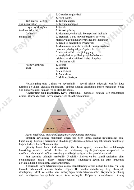 hat (alternativa) larni baholash va ular orasidan qo‘yilgan muammoga nisbatan eng qulay variantini tanlash; - tanlangan muqobil usul (alternativa) ni amalga oshirish bo‘yicha aniq echimni butun tafsilotlari bilan ishlab chiqish. keys-stadining mohiyatli belgilarini ifodalaymiz: 1. holati asosiy parametrlari bo‘yicha muayyan diskret vaqtda ishlarning real ahvolini yana qayta tiklaydigan vaziyat shaklida taqdim etilgan institutsional tizim modelining mavjudligi. 2. berilgan vaziyatning muammoliligi. 3. vaziyatning to‘liq chizmaiy emasligi va, buning oqibati sifatida, unda mustaqil, shablon bo‘lmagan echimlarni talab qiladigan mavhumlikning mavjudligi. 4. echimlarning ko‘plab muqobil jihat (alternativa) larga egaligi: har bir qatnashchi o‘zining bilimi, tajribasi va sezgi (intuitsiya) sidan kelib chiqib o‘z variantini taklif qiladi. 5. muammoli vaziyat optimal echimining yakka tartibda, so‘ngra jamoa bo‘lib ishlab chiqilishi va ommaviy taqdim etilishi (shuningdek, keys bilan mutlaqo yakka tartibda ishlashga va natijalarni yakka tartibda taqdim etishga ham yo‘l qo‘yiladi). 6. muammoli vaziyat tahlili va uning echimini ishlab chiqishdagi yagona maqsad. 7. faoliyat natijalarini guruh bo‘lib …