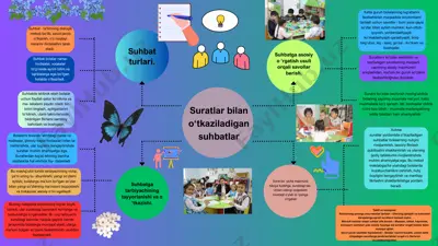 suratlar bilan o‘tkaziladigan suhbatlar — PPTX