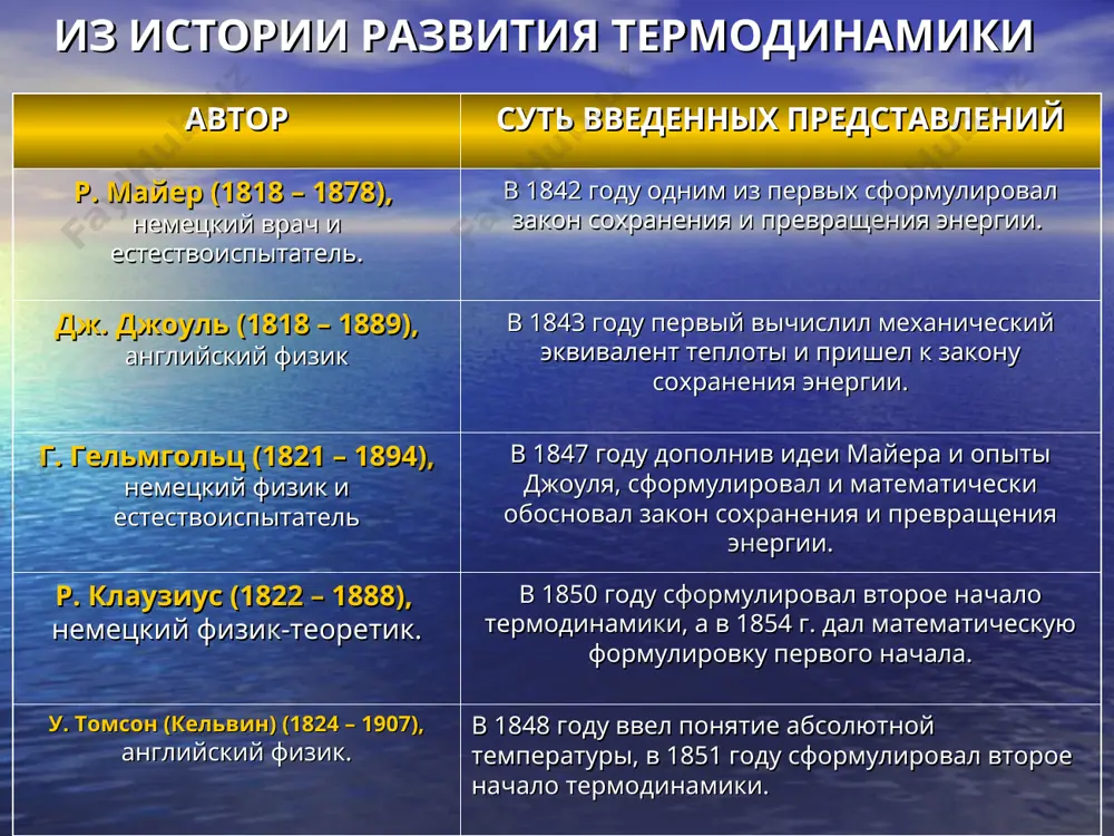 цессах, протекающих в изолированной системе, возрастает. по определению а. эддингтона, возрастание энтропии, определяющей необратимые процессы есть «стрела времени»:чем выше энтропия системы, тем больше временной промежуток прошла система в своей эволюции. возрастание энтропии вселенной должно привести к тому, что температура всех тел сравняется т. е. наступит тепловое равновесие и все процессы прекратятся, наступит «тепловая смерть вселенной». (выводы второго закона термодинамики не всегда имеют место в природе и его нельзя применить ко всем существующим процессам).