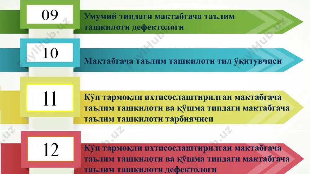 davlat maktabgacha ta'lim tashkilotlari pedagoglarining ish hujjatları - Page 5