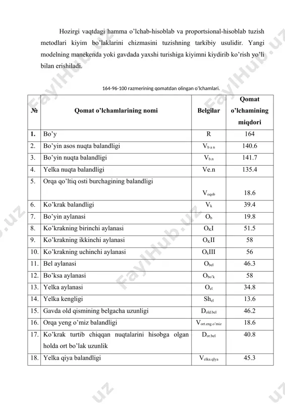 l 46.2 16. orqa yeng o’miz balandligi vort.eng.o’miz 18.6 17. ko’krak turtib chiqqan nuqtalarini hisobga olgan holda ort bo’lak uzunlik dor.bel 40.8 18. yelka qiya balandligi velka.qiya 45.3 19. orqa bel chizig’idan bo’yin asos nuqtasigacha bo’lgan oraliq dor.bel1 44.3 20. ko’krak kengligi shk 18.8 21. ko’krak markazi sk 11.4 22. gavda ort qismining kengligi shor 20 23. tirsakkacha qo’l uzunligi dqo’l.tir 32.6 24. qo’lning bilakkacha uzunligi dqo’l.bil 56.4 ko’krak, bel va bo’ksa aylanasi qo’shimchalari 1 ko’krak aylanasi pok 1.5-2.5 2 bel aylanasi pobel 0.5-1 3 bo’ksa aylanasi pobo’ksa 0-0.5 4 yelka aylanasi poelka 2.5-3.5 ayollar ko’ylagi asos chizmasiga beriladigan konstruktiv qo’shimchalar qiymati ko’krak chizig’i bo’ylab -orqa porqa 1 -eng o’mizi psheng.o’miz 2.5 -old pold 1 -bel aylanasi pobel 2 -bo’ksa aylanasi pobo’ksa 1 -elka aylanasi poelka 5 -proyma chuqurligi pgeng.o’miz 4 -kurak turtib chiqqan nuqtalarini hisobga olgan holda ort bo’lak belgacha uzunlik pdort.bel 1 -orqa bel chizig’idan bo’yin asos nuqtasigacha …