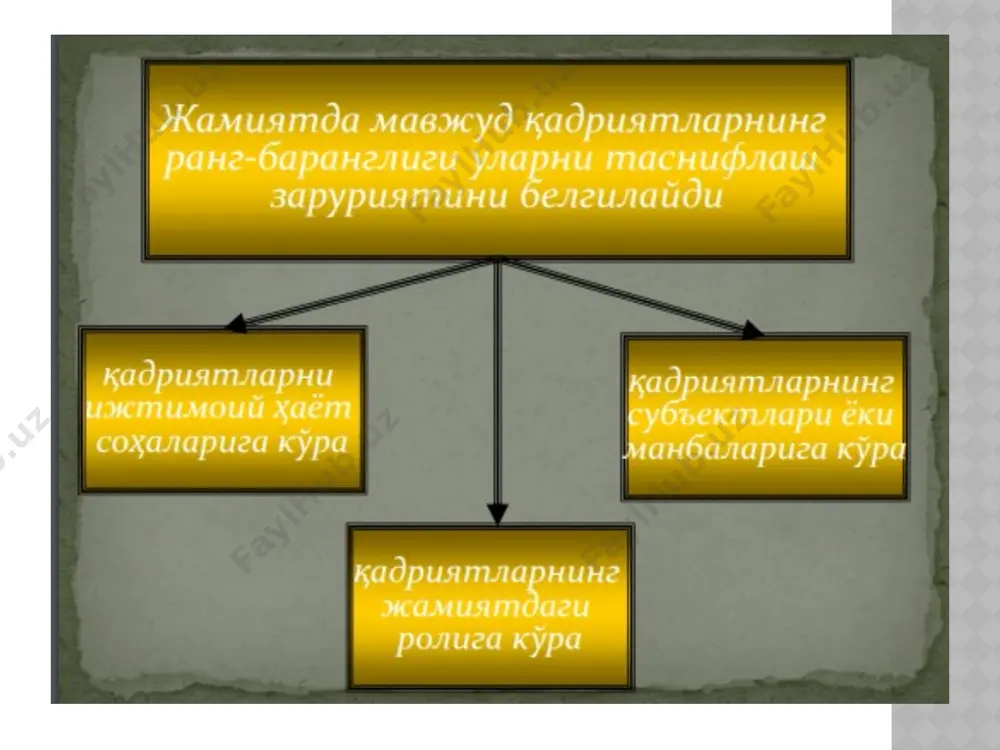 қадриятлар фалсафаси - Page 2