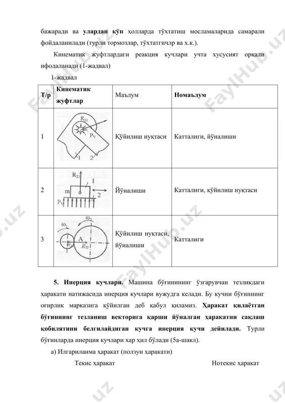 механизм ва машиналар динамикасининг асосий масалалари - Page 5