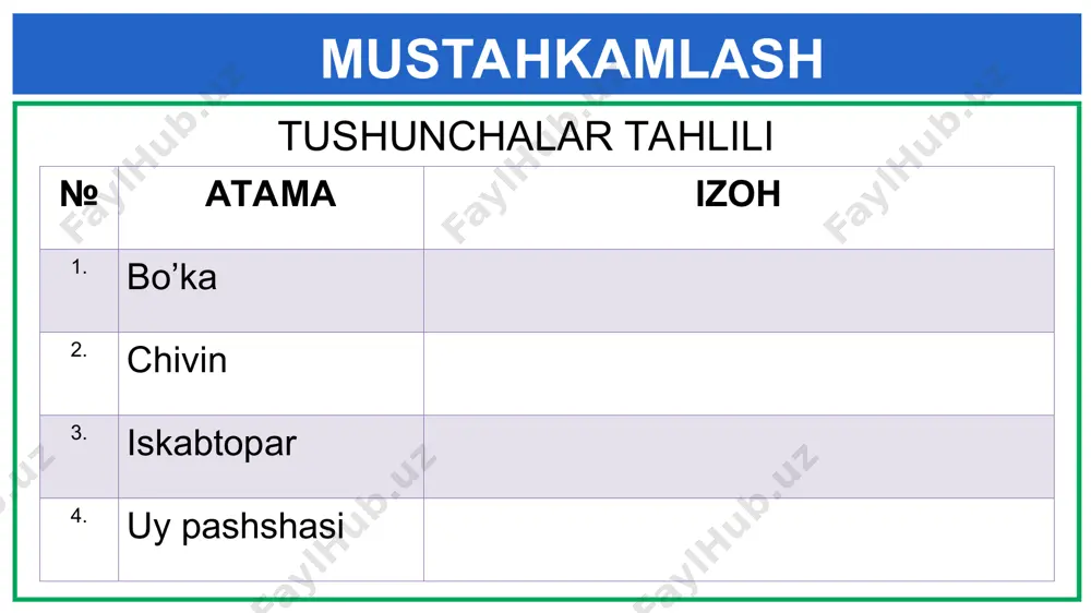 mustahkamlash tushunchalar tahlili - Page 2
