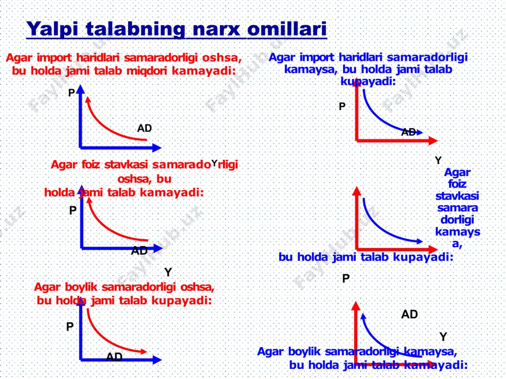real iqtisodiy davrlar nazariyasi - Page 5