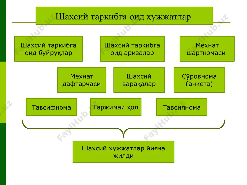 shaxsiy tarkibga oid hujjatlar - Page 4