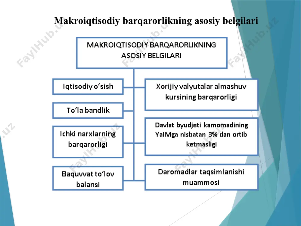 aytadan koʻrib chiqiladi. zy =f(zk, zl) bu yerda – z ning istalgan qiymatida ishlab chiqarish ijobiy holatda. shu holatda agar mehnat va kapitalning har ikkalasi z tomonidan ishlab chiqarish vaqt oraligʻida koʻpaysa, z ni oʻzi ham koʻpayadi. mahsulot ishlab chiqarish funksiyasining oʻzgarmay qolishi ishchi kuchi miqdorining iqtisodiyotda hamma sifatlarini tahlil qilishga imkon beradi. buni isbotlash uchunz 1/lni yuqoridagi tenglamaga joylaymiz. y/l =f(k/l, 1). bu tenglama bir ishchiga toʻgʻri keladigan ishlab chiqarilgan mahsulot y/l bir ishchiga toʻgʻri keladigan kapital k/l ni ma’lum vaqt oraligʻidagi funksiyasidir (1 soni oʻzgarmas va shuning uchun e’tiborzsizdir). etiboringiz uchun raxmat image1.png image2.png image3.png image4.png image5.png image6.png /docprops/thumbnail.jpeg