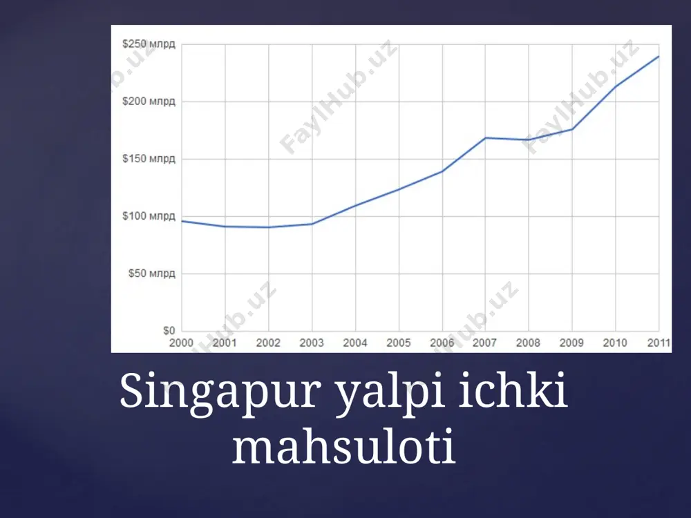 kinematografiya, o‘lchash, nazorat qilish, aniqlik, tibbiy yoki jarrohlik asboblari va apparatlari; ularning qismlari va aksessuarlari 4,4% (22 mlrd. aqsh dollari): 71 - tabiiy yoki madaniy marvaridlar, qimmatbaho yoki yarim qimmatbaho toshlar, qimmatbaho metallar, qimmatbaho metallar bilan qoplangan metallar va ulardan tayyorlangan buyumlar; bijuteriya; tangalar 3,03% (15,6 mlrd. aqsh dollari): 39 - plastmassa va ulardan tayyorlangan buyumlar 2,69% (13,8 mlrd. aqsh dollari): 29 - organik kimyoviy birikmalar 1,98% (10,2 mlrd. dollar): 33 - efir moylari va rezinoidlar; parfyumeriya, kosmetika yoki hojatxona preparatlari 1,91% (9,84 mlrd. aqsh dollari): 30 - farmatsevtika mahsulotlari singapur hukumati bir qancha hududlarni sanoat zonalari, boshqacha aytganda, sanoat korxonalarini tashkil etish uchun to‘liq mos hududlar deb e’lon qildi. eizlardan foydalangan holda muvaffaqiyatli eksport siyosatining asosiy omili bu shaharning tarixiy o'tmishi, shuningdek, geografik joylashuvining o'ziga xos xususiyatlari hisoblanadi. 1867 yilda ingliz mustamlakasi erkin port deb e'lon qilinganida, uning hududi orqali tovarlarni bojsiz olib kirish va tashishni ta'minlaganida, eksport operatsiyalaridan …