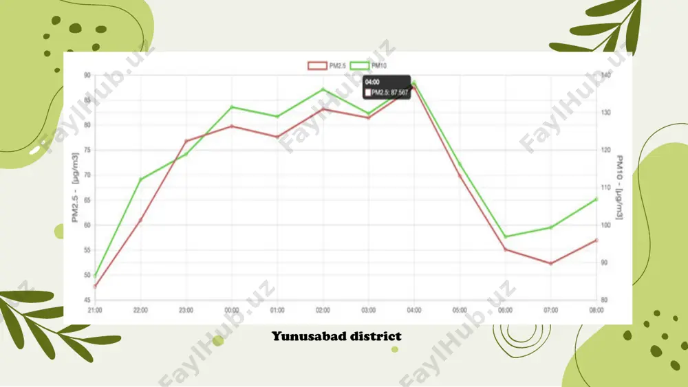 air pollution in tashkent - Page 5