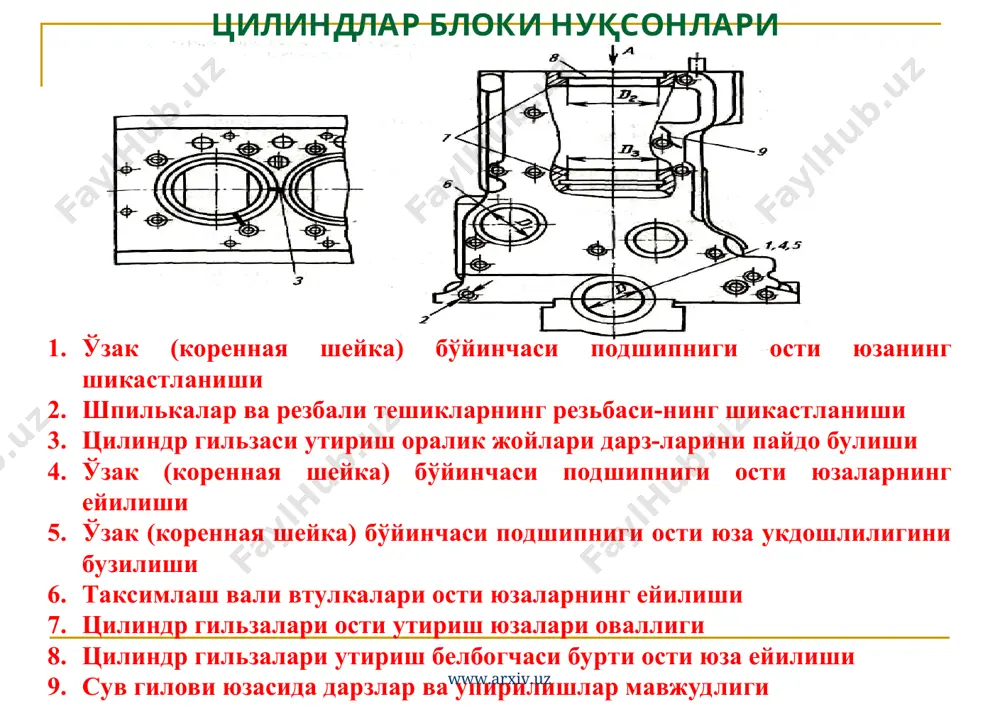 ashinalar ishonchliligi va ta`mirlash asoslari. - тoshkent: o`zbekiston, 2006 y. – 650 b. технология ремонта машин. под ред. проф.а.а.пучина. – м.:колосс, 2007.-488 с.:ил. надежность и ремонт машин. под ред. проф.в.в.курчаткина. м.: колос, 2000 г. – 776 с. справочник инженера по техническому сервису машин и оборудования в апк. м.:фгну «росинформагротех»., 2003. – 604 с. йўлдошев ш.у. машиналар ишончлилиги ва уларни таъмирлаш асослари. - тошкент, 1994 й. - 354 б. ремонт машин. под общ. ред. н.ф.тельнова. - м.:агропромиздат, 1992. – 362 с. www.arxiv.uz www.arxiv.uz двигателлардаги бузилишларни унинг ќисмлари бўйича таќсимланиш диаграммаси i - кривошип-шатун механизми (блок-картер, тирсакли вал, шатун – поршен гурући); ii – газ тақсимлаш механизми; iii – ёнилғи билан таъминлаш тизими; iv - совутиш ва мойлаш тизими; v - илашиш муфтаси www.arxiv.uz www.arxiv.uz цилиндлар блоки нуқсонлари ўзак (коренная шейка) бўйинчаси подшипниги ости юзанинг шикастланиши шпилькалар ва резбали тешикларнинг резьбаси-нинг шикастланиши цилиндр гильзаси утириш оралик жойлари дарз-ларини пайдо булиши ўзак (коренная …