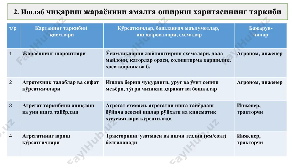 технологик харитатузиш - Page 4