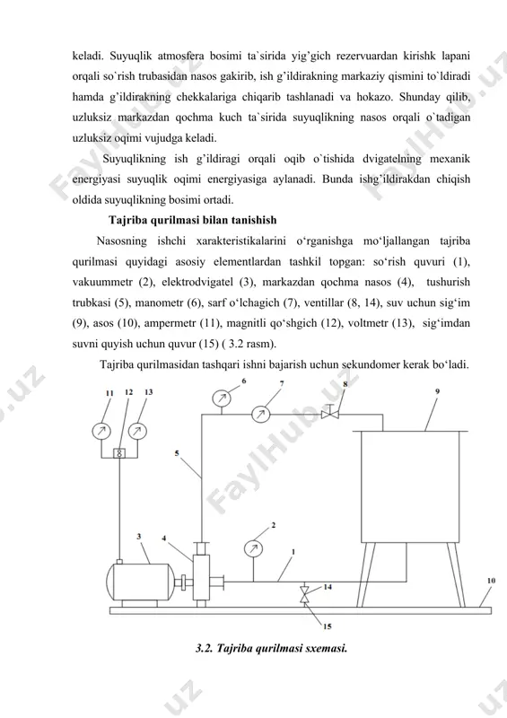 liqdagi masofasi (m). 9. nasosning talab qiladigan quvvati quyidagicha topiladi (kvt): bu yerda – voltmetr 13 va ampermetr 11 ko‘rsatkichlari orqali aniqlanadigan tokning kuchlanishi va oqimi aniqlanadi. 10. nasosning foydali ish koeffisienti quyidagicha tenglama orqali aniqlanadi: 11. 8 ventil orqali nasosning ish unumdorligi kamaytirilib 5-10 bo‘limlarda keltirilgan ish bajarish ketma-ketligi orqali sinov o‘tkaziladi. bu bilan birga nasosning ish unumdorligi texnik jixatdan 0 ga teng bo‘lgunga qadar qayta sinov o‘tkaziladi va bu jarayon 10 martadan kam bo‘lmagan miqdorda amalga oshiriladi. 12. o‘lchangan va hisoblangan tajriba natijalari qiymatlari 3.2.jadvalda yozib boriladi: jadval 3.2. № k, m3/s pm, pa pv, pa h, m n, a , v , kvt 13. jadval 3.2. orqali keltirilgan qiymatlardan nasosning ishchi xarakteristikasini tasvirlovchi egri chizig‘i chiziladi – va ushbu grafiklar asosida nasosga ulangan quvurlar o‘lchamlariga mos rasional ish unumdorligi hamda napori aniqlanadi. nazorat savollari: 1. nasosning asosiy parametrlarini sanab o‘ting. 2. nasosning ish unumdorligini aniqlash qanday amalga …