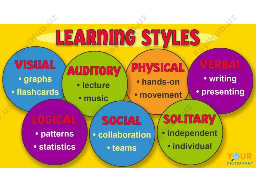 learning styles - Page 2